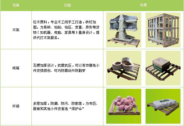 佛山到莊浪縣物流專線